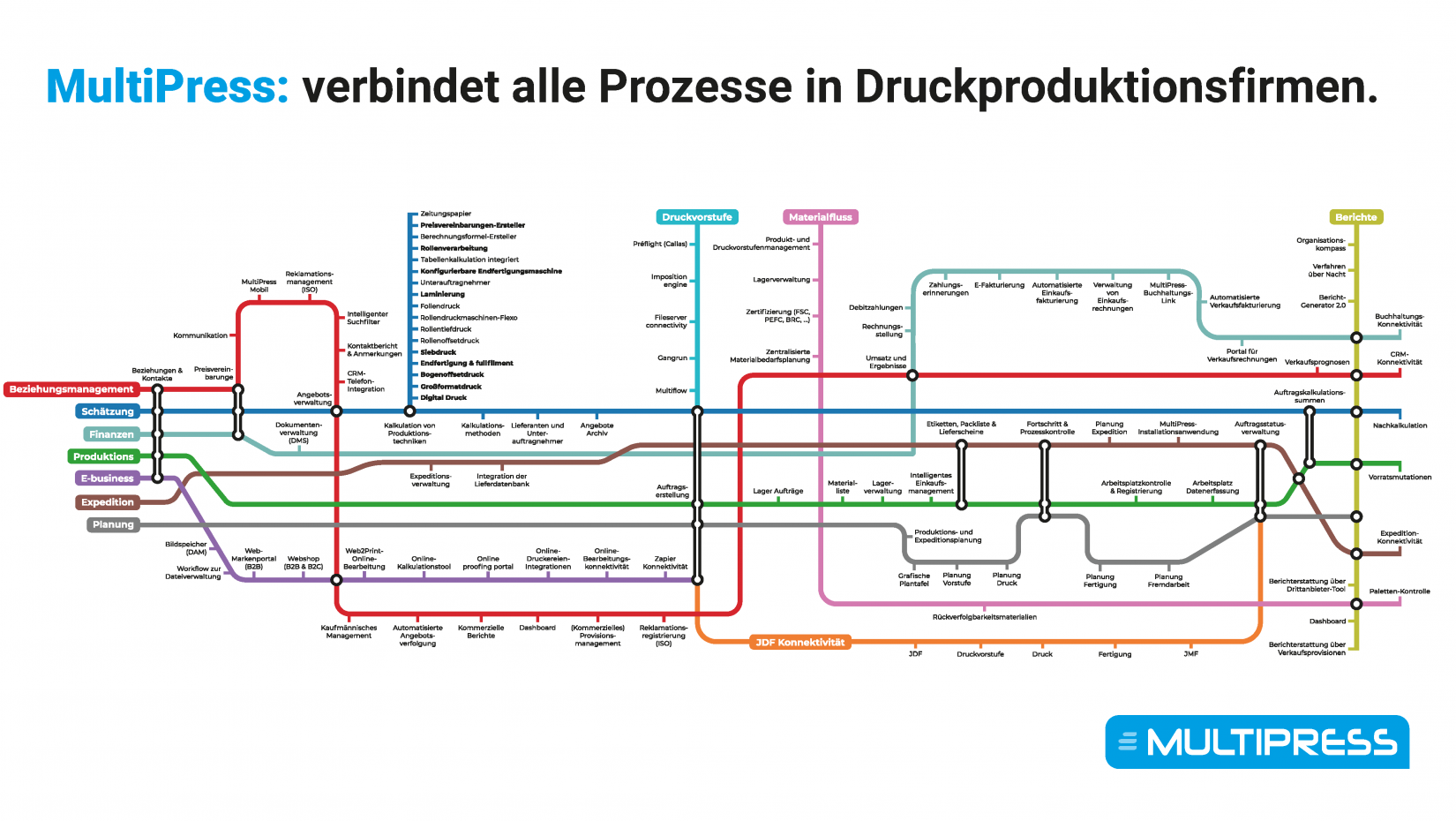 Metro Map DE