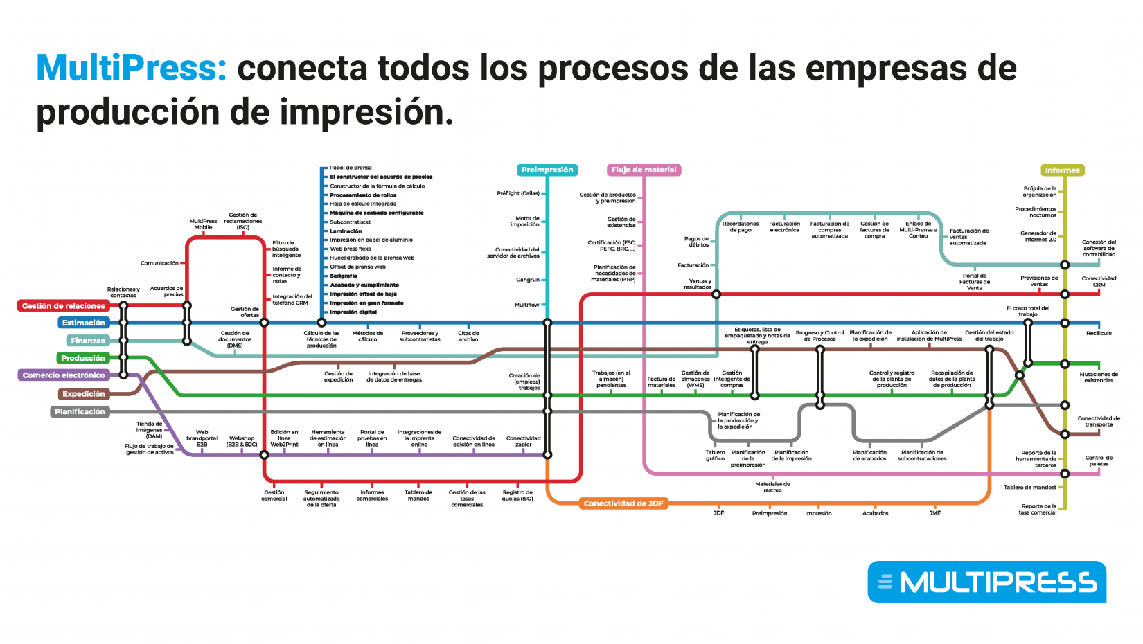 Metro Map ESP