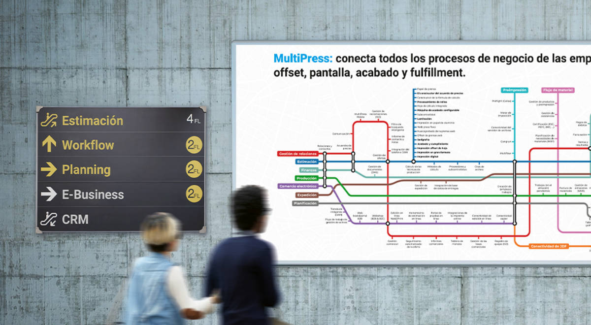 Conectar los procesos de su negocio