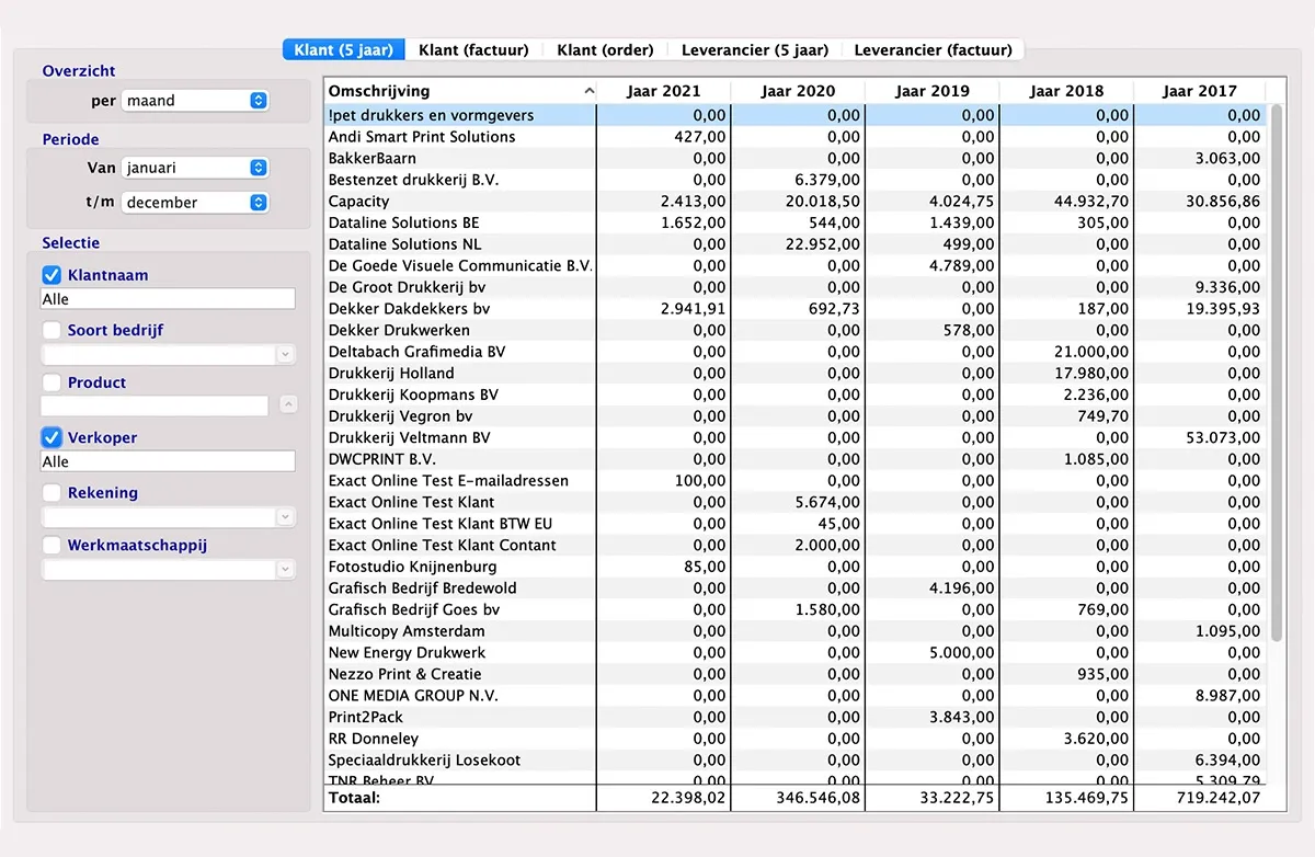 Commerciële rapportering in MultiPress