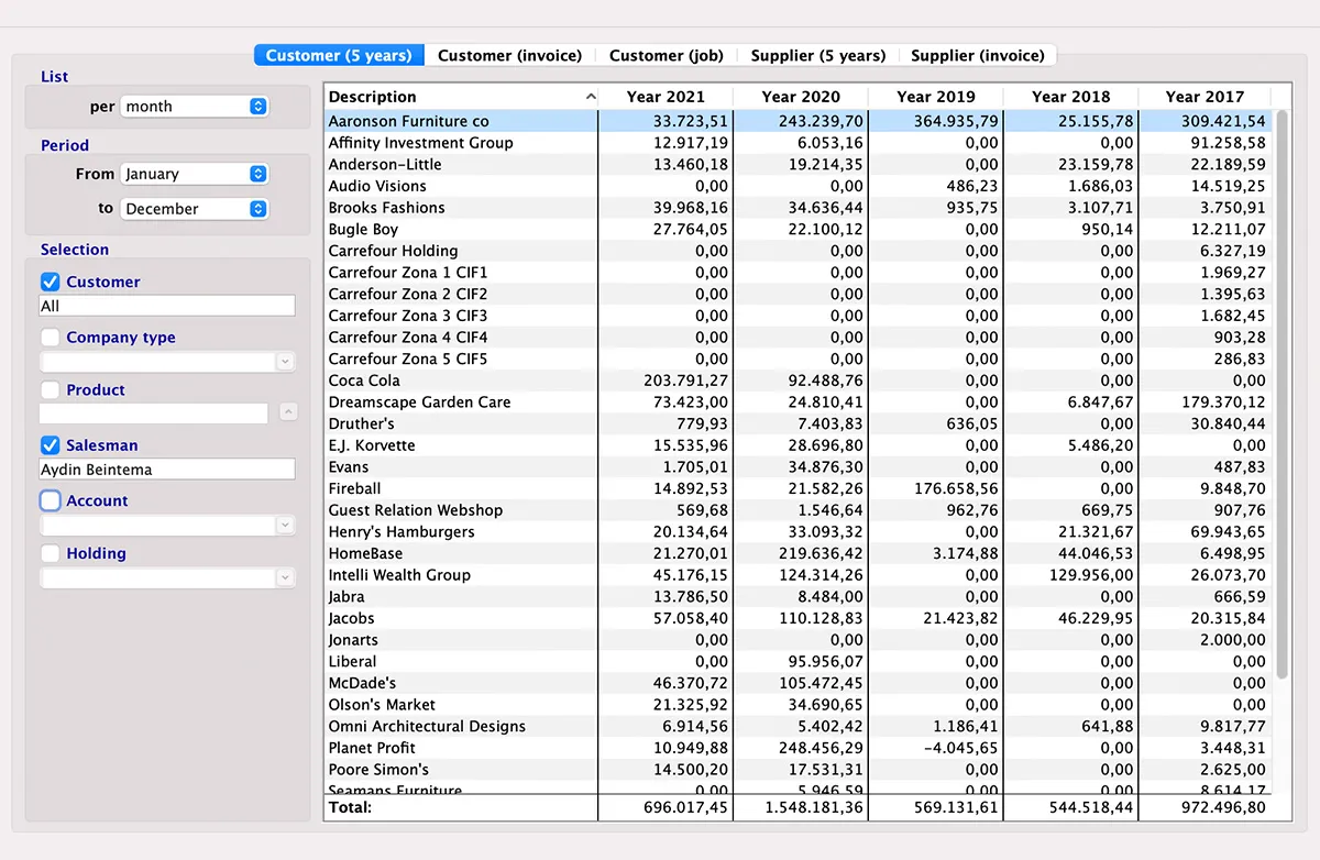 Commercial reporting in MultiPress