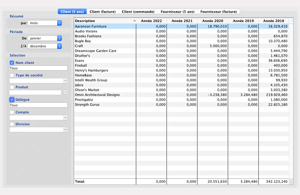 Rapports commerciaux in MultiPress