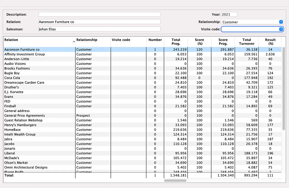 Opportunity Analysis in MultiPress