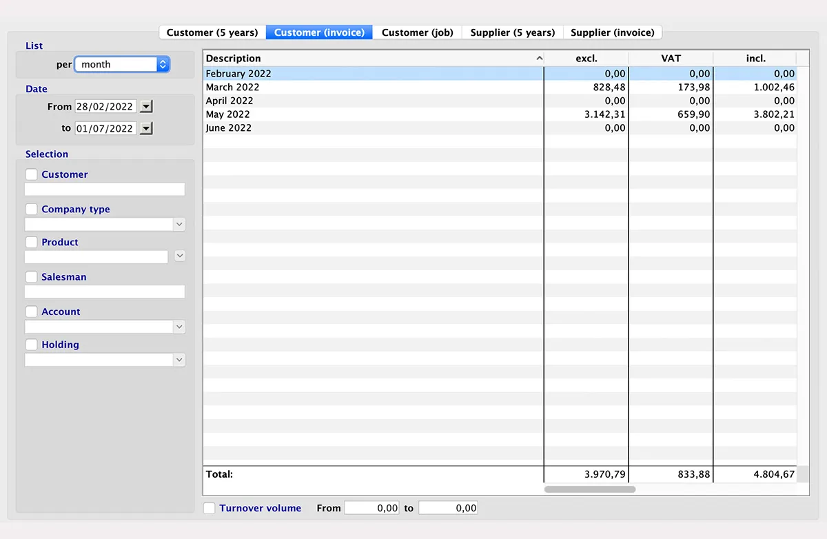 Turnover & Results in MultiPress