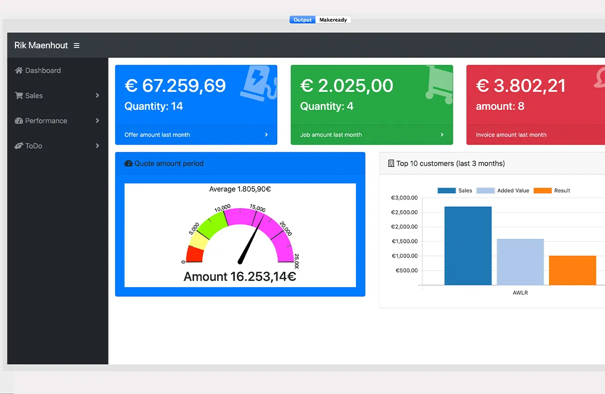 Dashboard in MultiPress